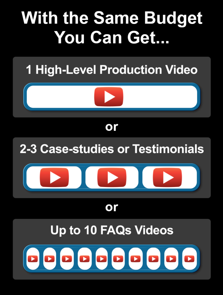 Budget for video and receive different types of deliverables.